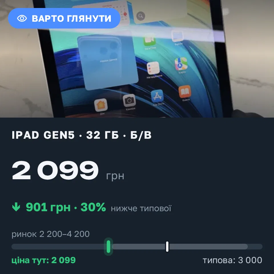 Знахідка Trofey: iPad (5th generation) 32 ГБ б/у за 2 099 грн — на 901 грн (−30%) нижче ринку. Київ, 04.09 12:44.