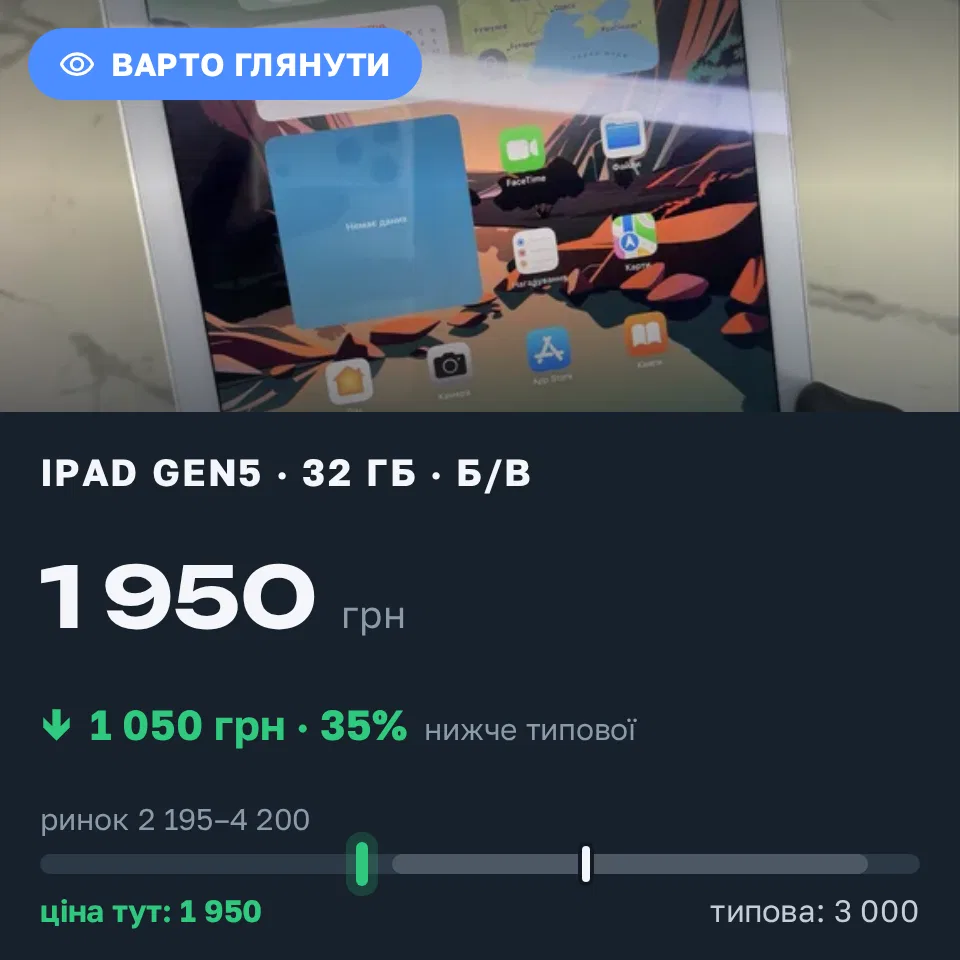 Знахідка Trofey: iPad (5th generation) 32 ГБ б/у за 1 950 грн — на 1 050 грн (−35%) нижче ринку. Київ, 04.09 12:55.