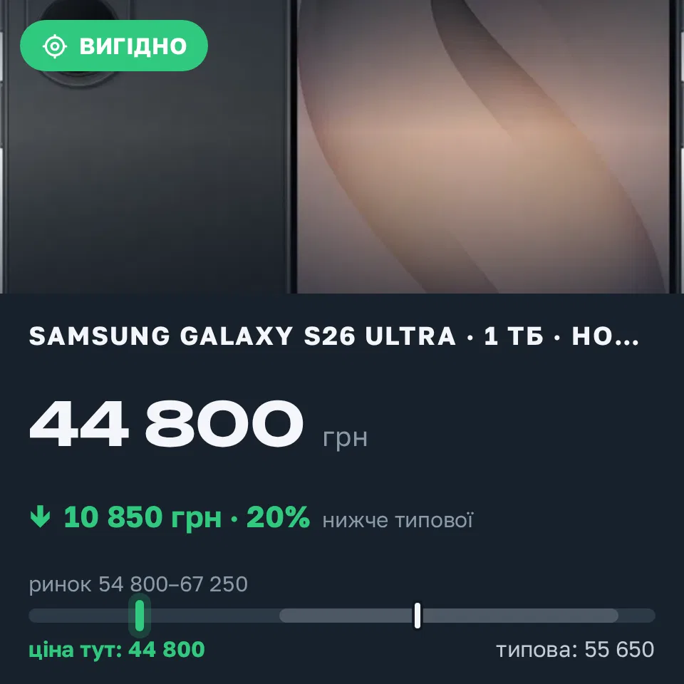Знахідка Trofey: Galaxy S26 Ultra 1 ТБ нові за 44 800 грн — на 10 850 грн (−20%) нижче ринку. Хмельницький, 04.09 15:04.