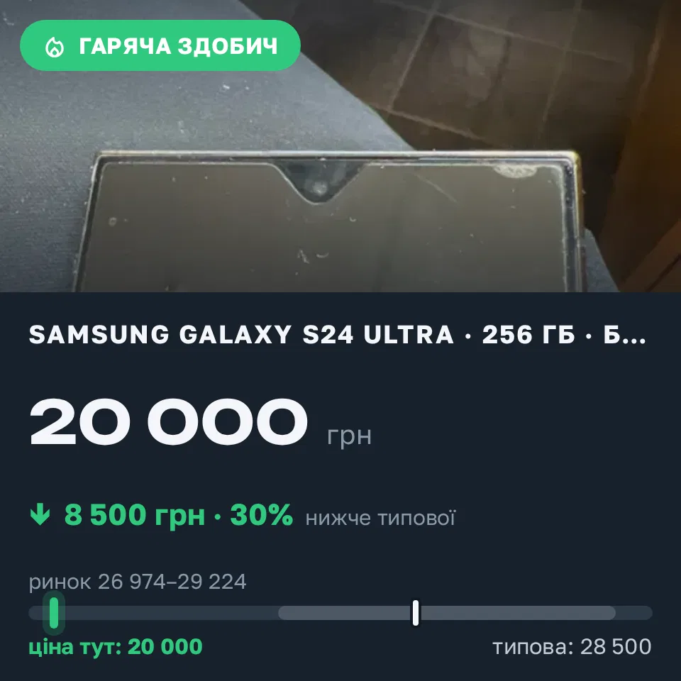 Знахідка Trofey: Galaxy S24 Ultra 256 ГБ б/у за 20 000 грн — на 8 500 грн (−30%) нижче ринку. Запоріжжя, 04.09 15:06.