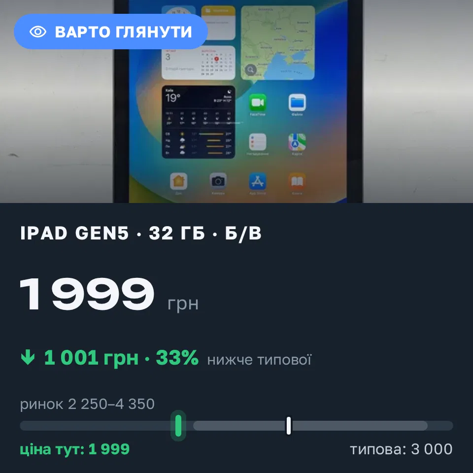 Знахідка Trofey: iPad (5th generation) 32 ГБ б/у за 1 999 грн — на 1 001 грн (−33%) нижче ринку. Дніпро, 04.09 15:16.