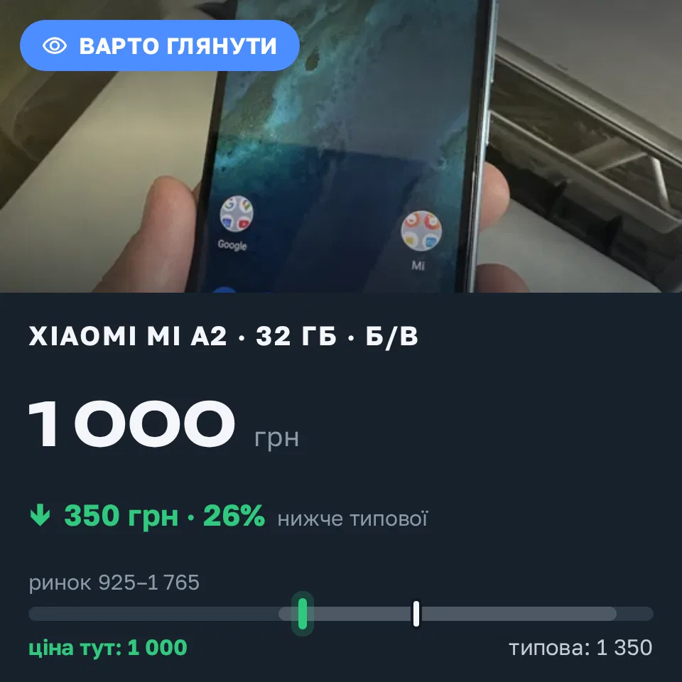 Знахідка Trofey: Xiaomi Mi A2 32 ГБ б/у за 1 000 грн — на 350 грн (−26%) нижче ринку. Черкаси, 04.09 15:42.
