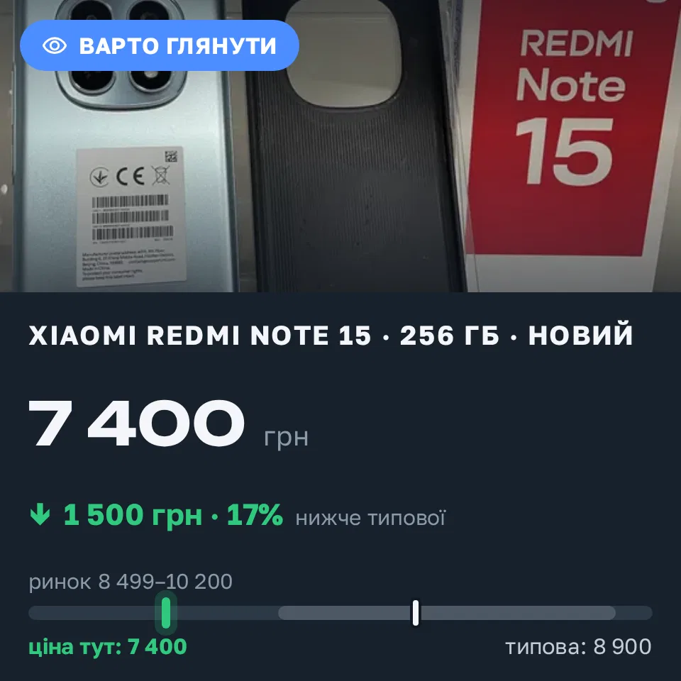 Знахідка Trofey: Redmi Note 15 256 ГБ нові за 7 400 грн — на 1 500 грн (−17%) нижче ринку. Харків, 04.09 16:03.