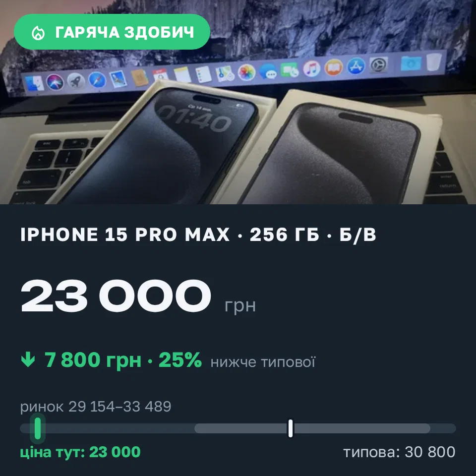 Знахідка Trofey: iPhone 15 Pro Max 256 ГБ б/у за 23 000 грн — на 7 800 грн (−25%) нижче ринку. Київ, 04.09 16:07.