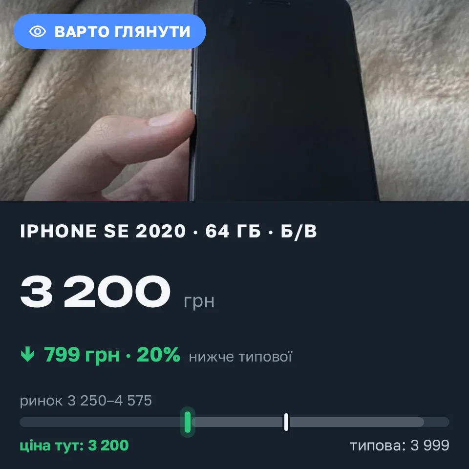 Знахідка Trofey: iPhone SE 2020 64 ГБ б/у за 3 200 грн — на 799 грн (−20%) нижче ринку. Луцьк, 04.09 16:16.