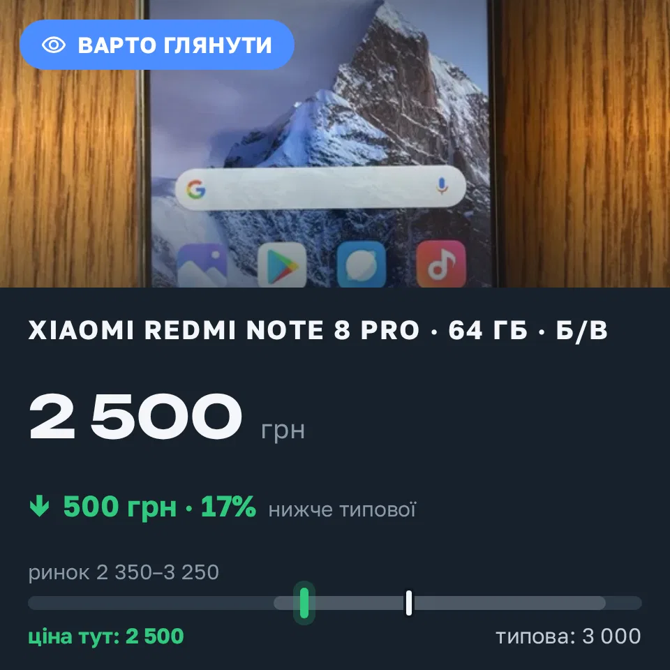 Знахідка Trofey: Redmi Note 8 Pro 64 ГБ б/у за 2 500 грн — на 500 грн (−17%) нижче ринку. Одеса, 04.09 17:14.