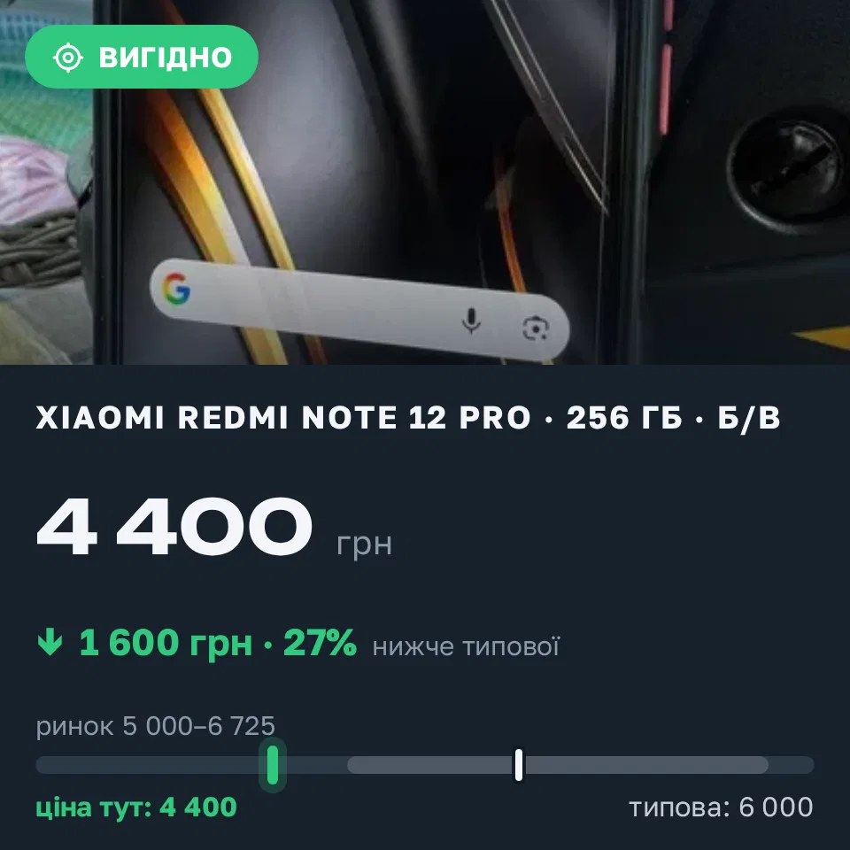 Знахідка Trofey: Redmi Note 12 Pro 256 ГБ б/у за 4 400 грн — на 1 600 грн (−27%) нижче ринку. Харків, 04.09 19:07.