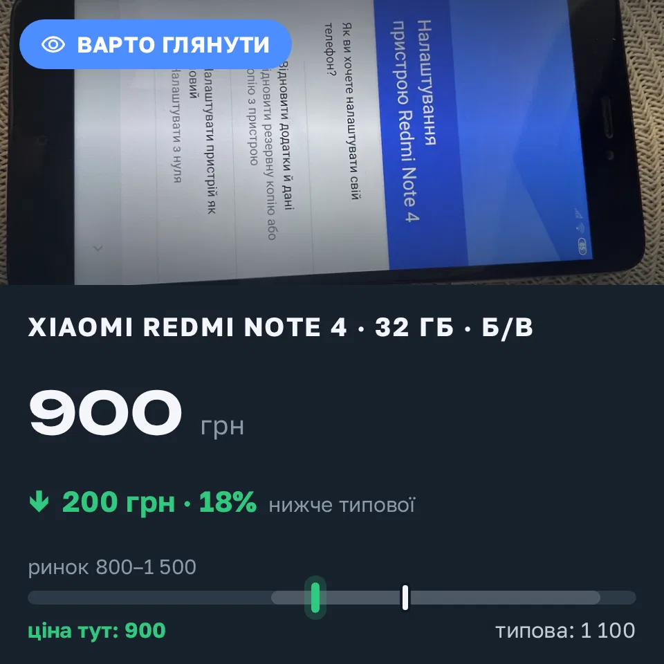 Знахідка Trofey: Redmi Note 4 32 ГБ б/у за 900 грн — на 200 грн (−18%) нижче ринку. Київ, 04.09 20:30.