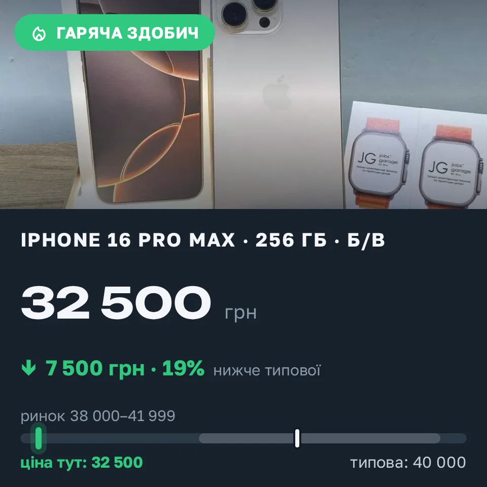 Знахідка Trofey: iPhone 16 Pro Max 256 ГБ б/у за 32 500 грн — на 7 500 грн (−19%) нижче ринку. Нова Одеса, 04.09 20:48.