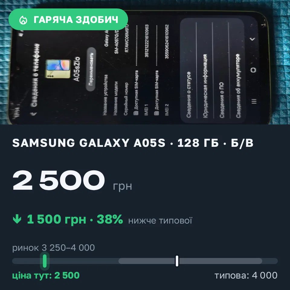 Знахідка Trofey: Galaxy A05s 128 ГБ б/у за 2 500 грн — на 1 500 грн (−38%) нижче ринку. Київ, 04.09 21:18.