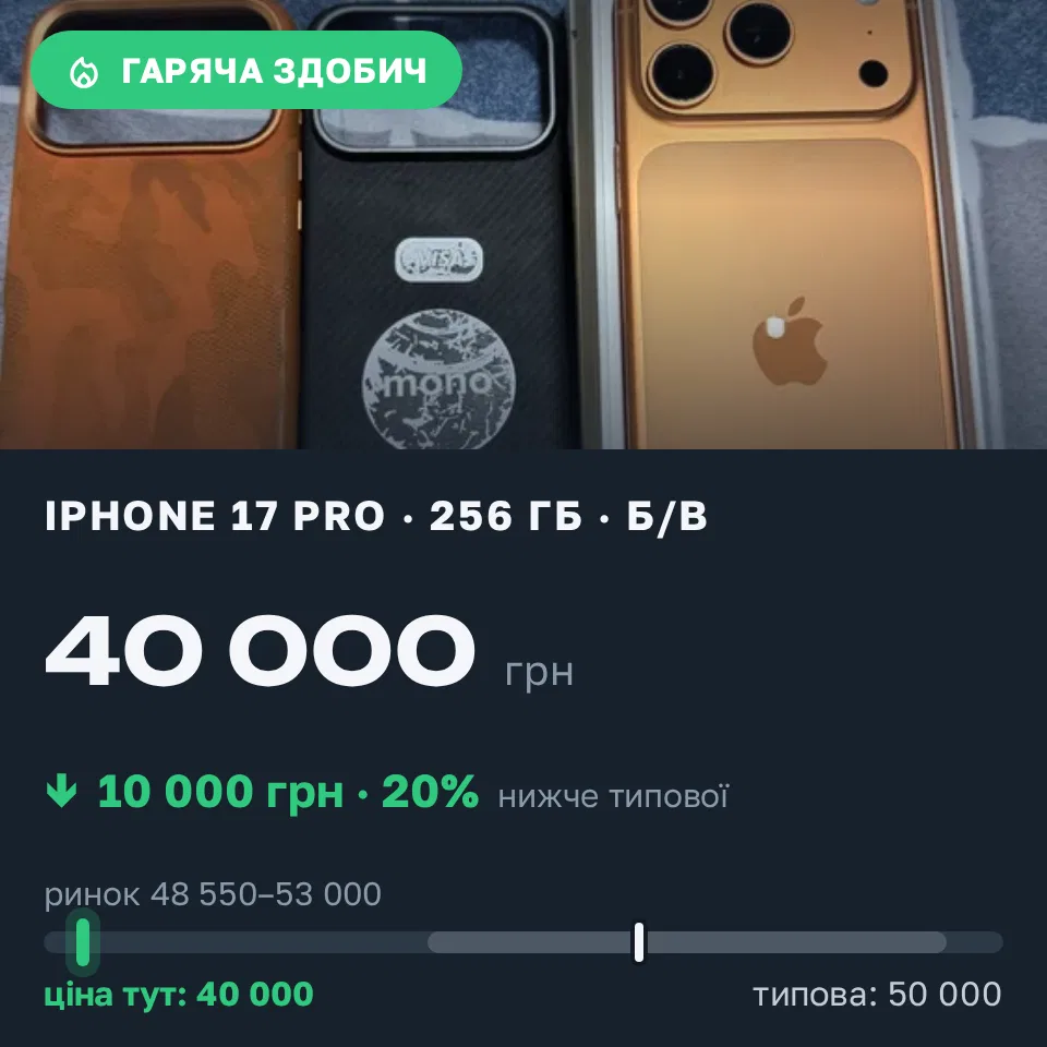 Знахідка Trofey: iPhone 17 Pro 256 ГБ б/у за 40 000 грн — на 10 000 грн (−20%) нижче ринку. Харків, 04.09 21:21.
