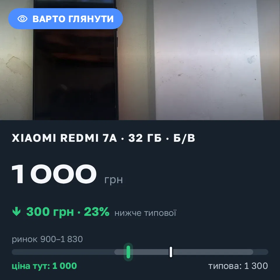Знахідка Trofey: Redmi 7a 32 ГБ б/у за 1 000 грн — на 300 грн (−23%) нижче ринку. Харків, 04.09 21:54.
