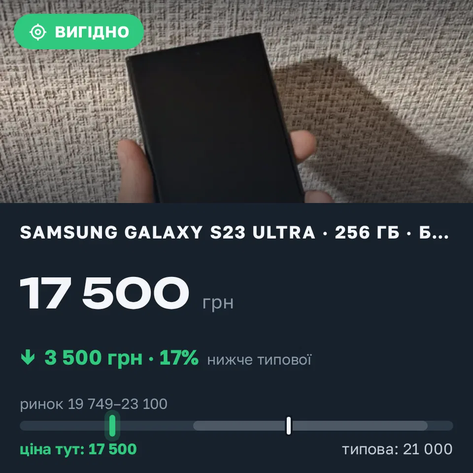 Знахідка Trofey: Galaxy S23 Ultra 256 ГБ б/у за 17 500 грн — на 3 500 грн (−17%) нижче ринку. Кременчук, 04.09 22:19.