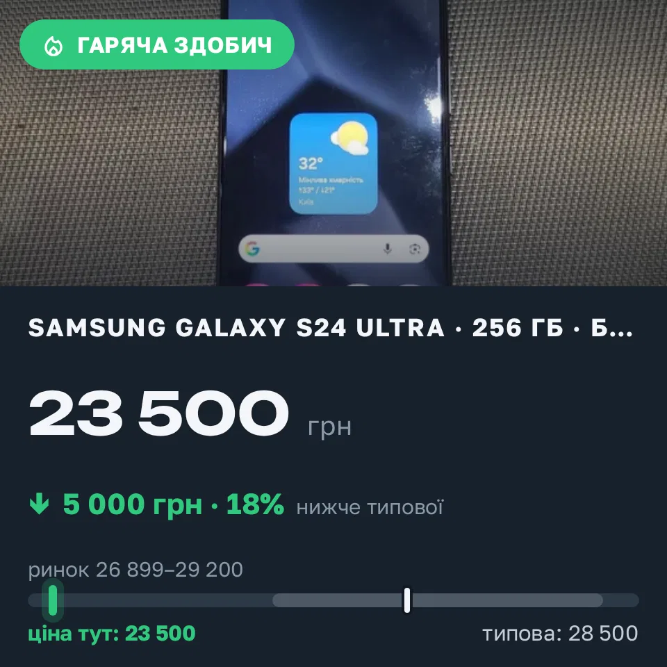 Знахідка Trofey: Galaxy S24 Ultra 256 ГБ б/у за 23 500 грн — на 5 000 грн (−18%) нижче ринку. Одеса, 04.09 22:40.