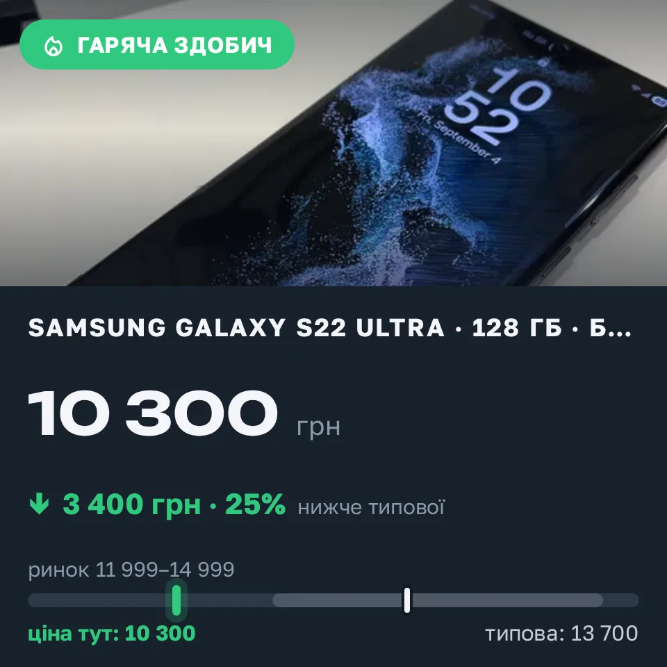 Знахідка Trofey: Galaxy S22 Ultra 128 ГБ б/у за 10 300 грн — на 3 400 грн (−25%) нижче ринку. Київ, 04.09 23:06.