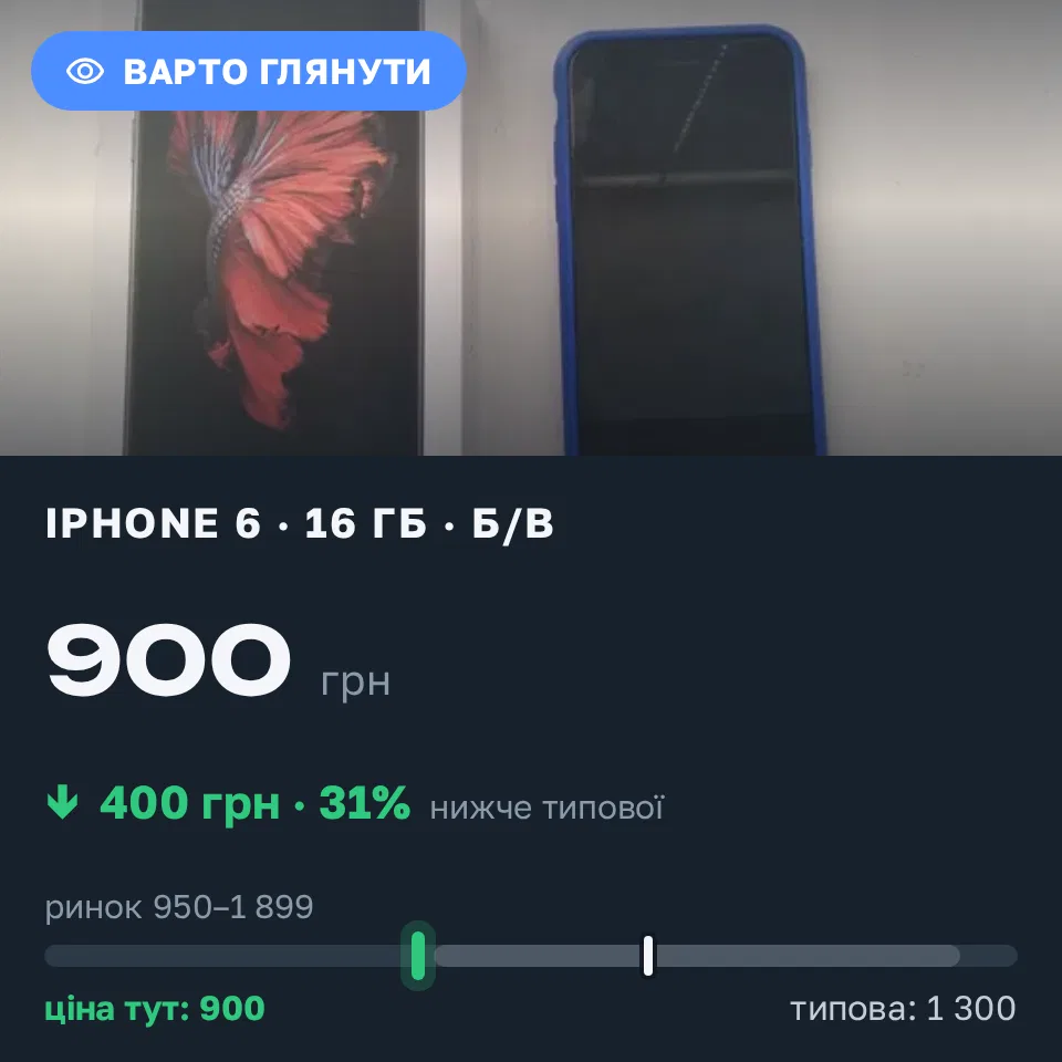 Знахідка Trofey: iPhone 6 16 ГБ б/у за 900 грн — на 400 грн (−31%) нижче ринку. Дружківка, 05.09 07:34.