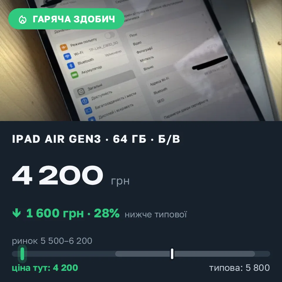 Знахідка Trofey: iPad Air (3rd generation) 64 ГБ б/у за 4 200 грн — на 1 600 грн (−28%) нижче ринку. Львів, 05.09 08:11.