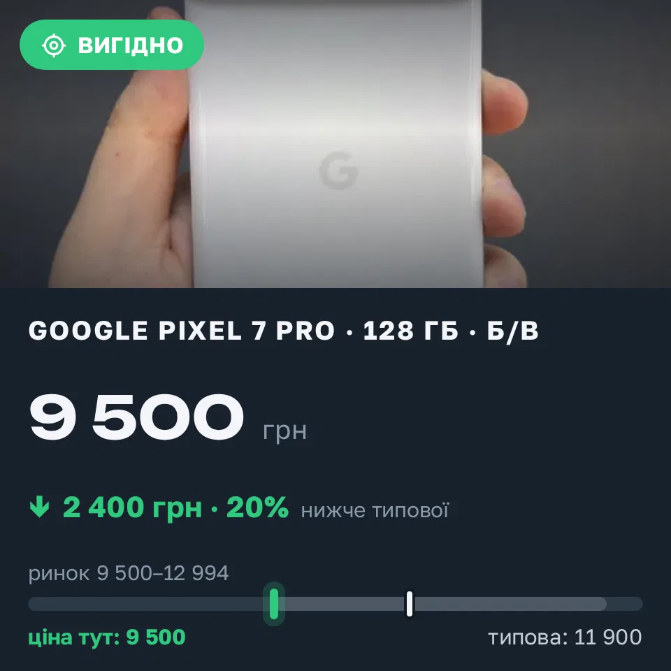 Знахідка Trofey: Pixel 7 Pro 128 ГБ б/у за 9 500 грн — на 2 400 грн (−20%) нижче ринку. Рівне, 05.09 10:25.