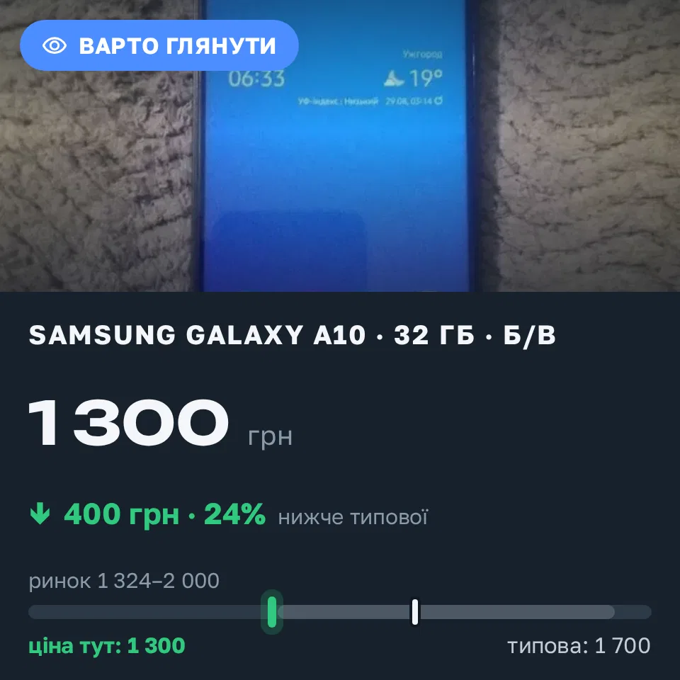 Знахідка Trofey: Galaxy A10 32 ГБ б/у за 1 300 грн — на 400 грн (−24%) нижче ринку. Ужгород, 05.09 10:32.
