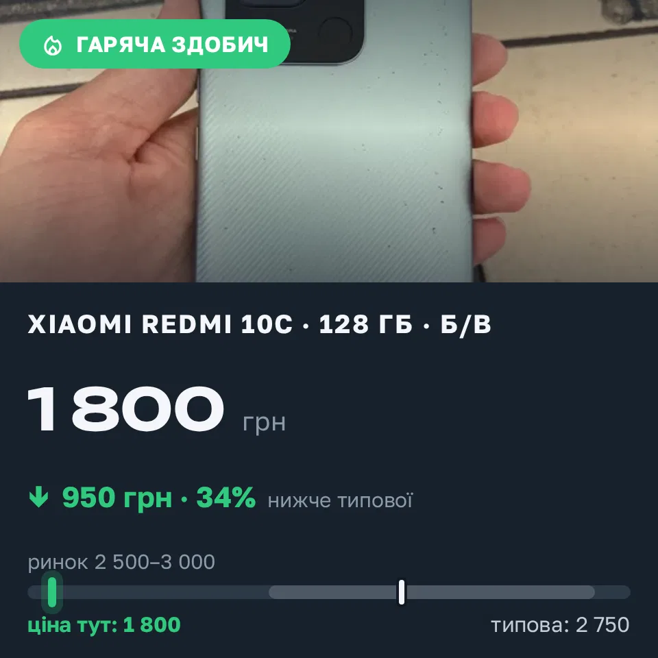 Знахідка Trofey: Redmi 10c 128 ГБ б/у за 1 800 грн — на 950 грн (−35%) нижче ринку. Саранчуки, 05.09 12:00.