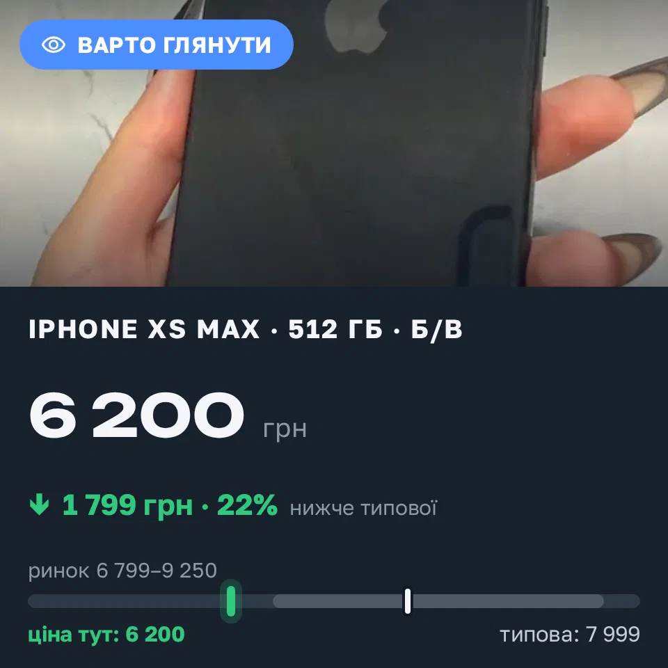Знахідка Trofey: iPhone XS Max 512 ГБ б/у за 6 200 грн — на 1 799 грн (−23%) нижче ринку. Біла Церква, 05.09 12:18.