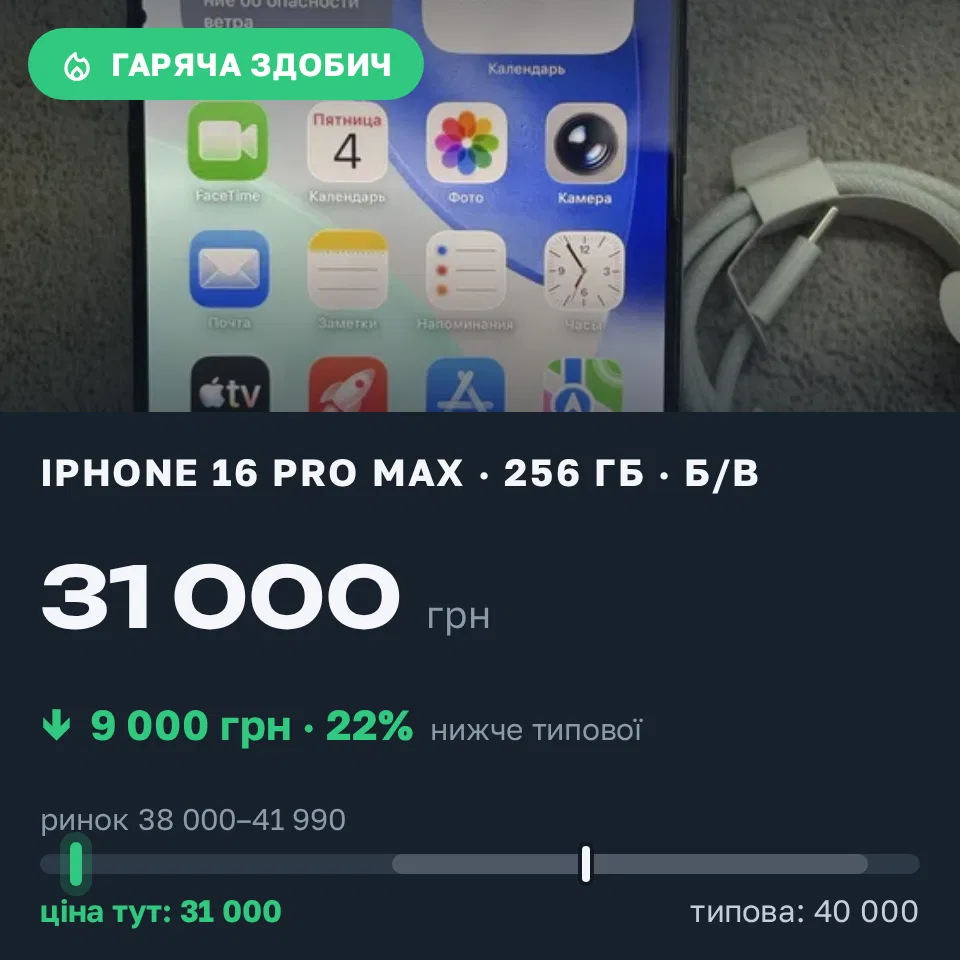 Знахідка Trofey: iPhone 16 Pro Max 256 ГБ б/у за 31 000 грн — на 9 000 грн (−23%) нижче ринку. Запоріжжя, 05.09 12:48.