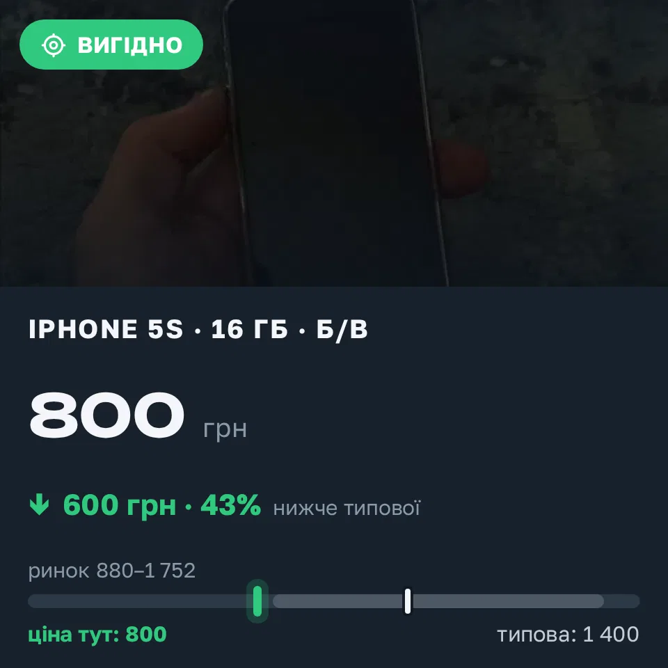 Знахідка Trofey: iPhone 5s 16 ГБ б/у за 800 грн — на 600 грн (−43%) нижче ринку. Озерна, 05.09 12:54.