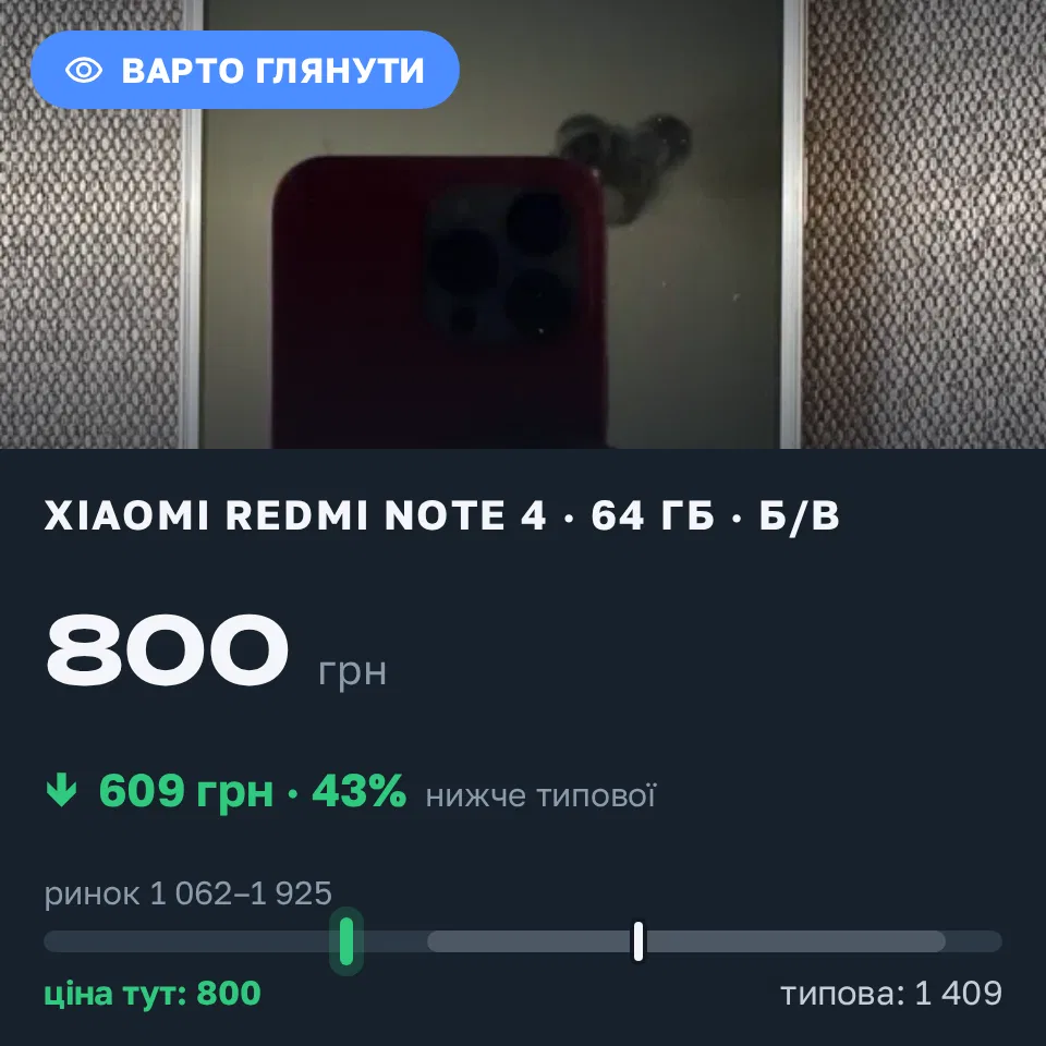 Знахідка Trofey: Redmi Note 4 64 ГБ б/у за 800 грн — на 699 грн (−43%) нижче ринку. Запоріжжя, 05.09 13:27.