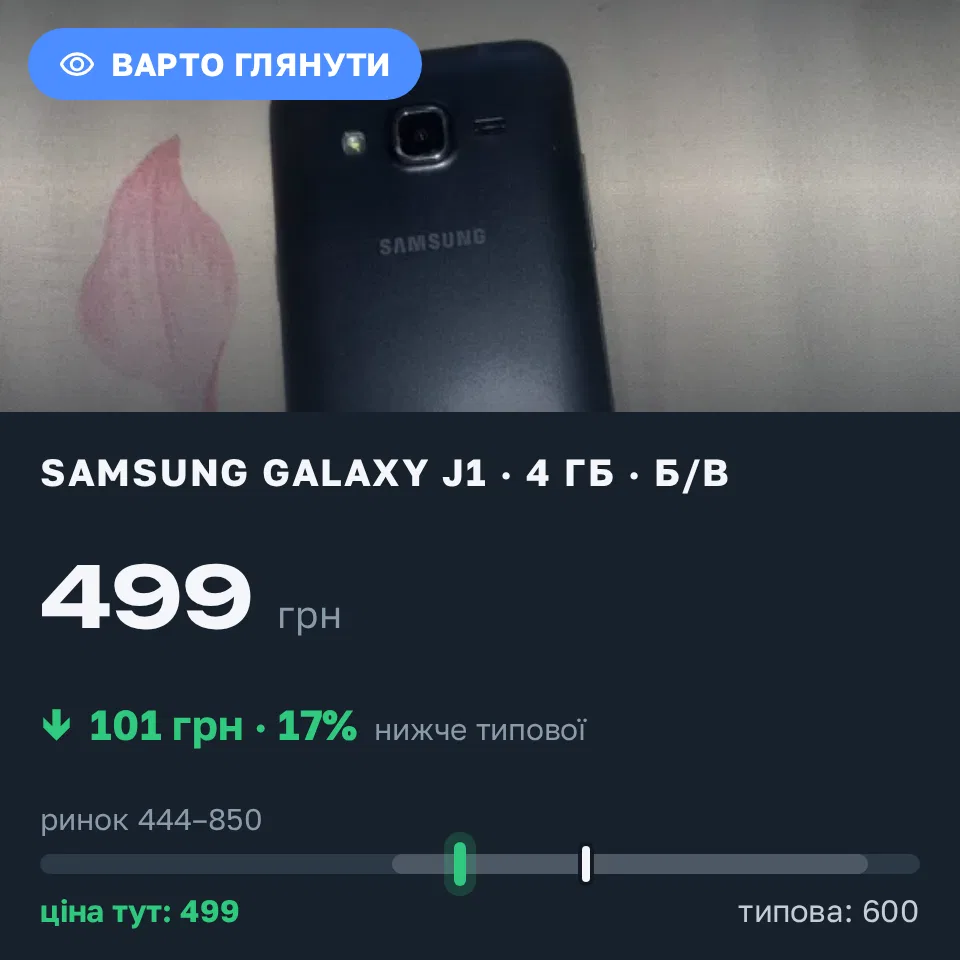 Знахідка Trofey: Galaxy J1 4 ГБ б/у за 499 грн — на 101 грн (−17%) нижче ринку. Одеса, 05.09 13:47.