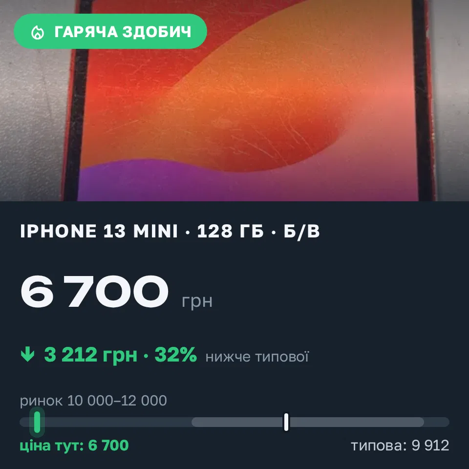 Знахідка Trofey: iPhone 13 mini 128 ГБ б/у за 6 700 грн — на 4 650 грн (−32%) нижче ринку. Кропивницький, 05.09 13:59.