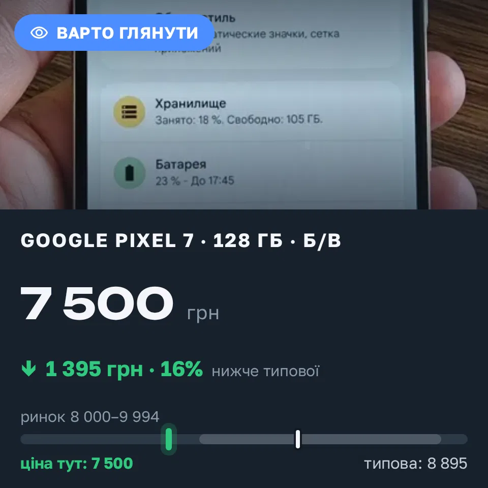 Знахідка Trofey: Pixel 7 128 ГБ б/у за 7 500 грн — на 1 395 грн (−16%) нижче ринку. Миколаїв, 05.09 14:08.
