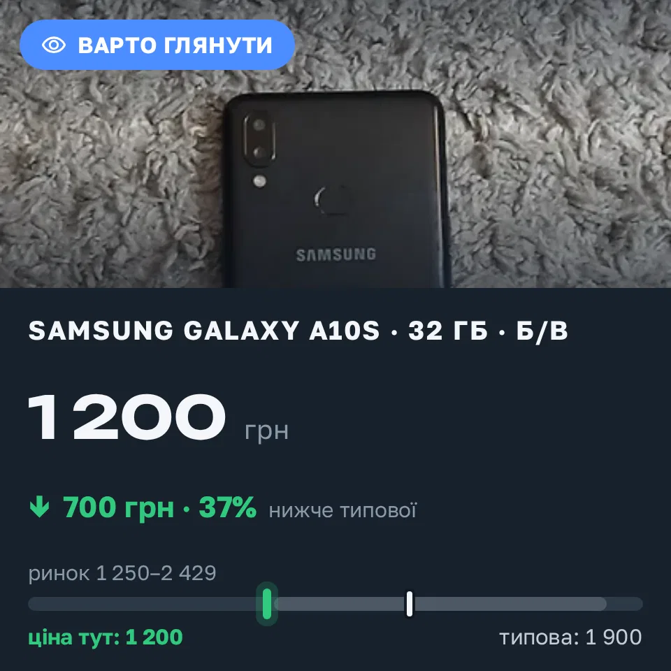 Знахідка Trofey: Galaxy A10s 32 ГБ б/у за 1 200 грн — на 700 грн (−37%) нижче ринку. Сміла, 05.09 14:45.