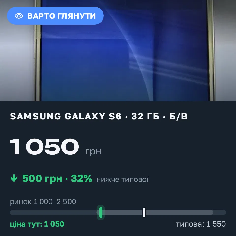Знахідка Trofey: Galaxy S6 32 ГБ б/у за 1 050 грн — на 500 грн (−32%) нижче ринку. Синельникове, 05.09 14:48.