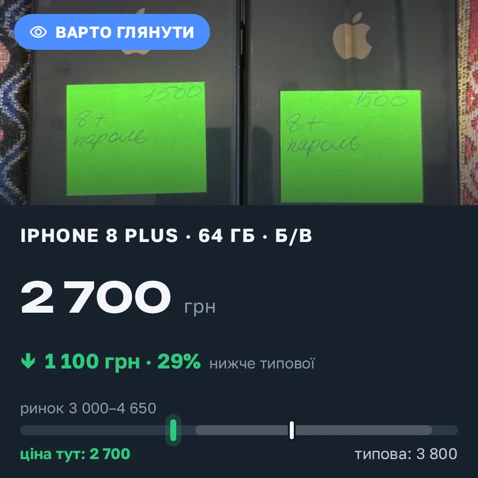 Знахідка Trofey: iPhone 8 Plus 64 ГБ б/у за 2 700 грн — на 1 100 грн (−29%) нижче ринку. Херсон, 05.09 14:53.