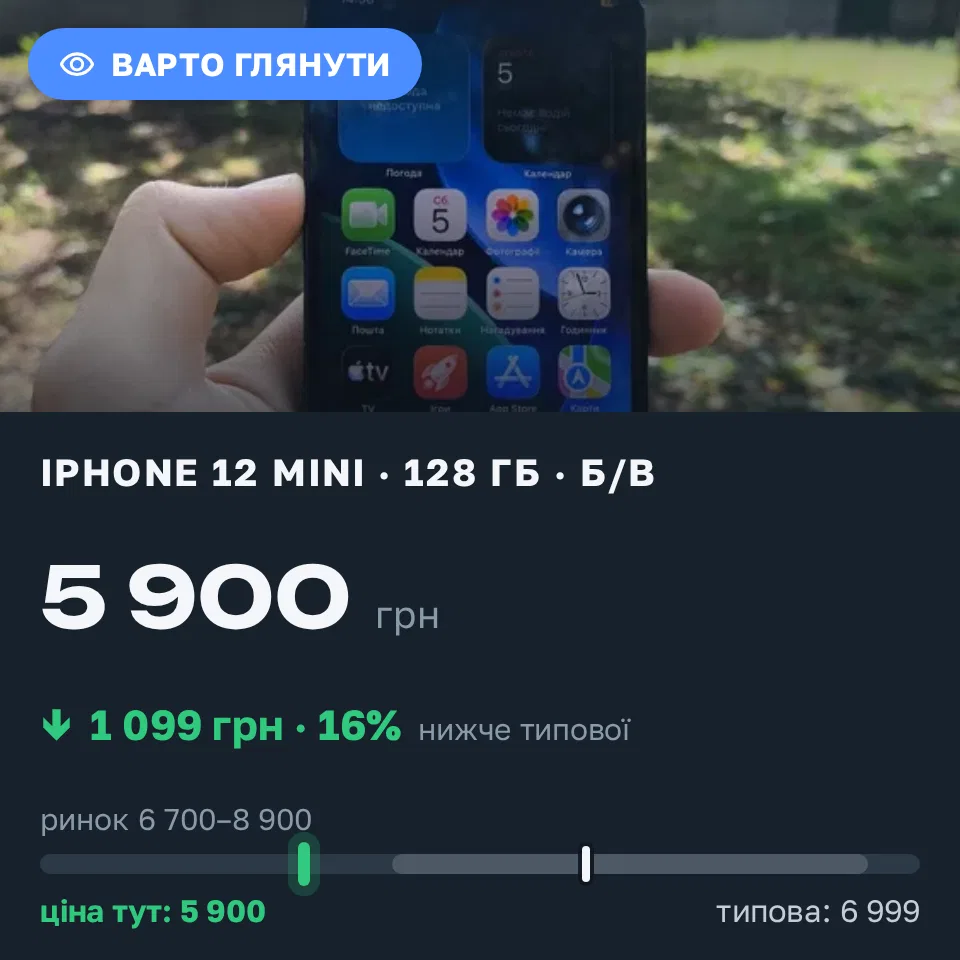 Знахідка Trofey: iPhone 12 mini 128 ГБ б/у за 5 900 грн — на 2 100 грн (−16%) нижче ринку. Знам'янка Друга, 05.09 15:07.