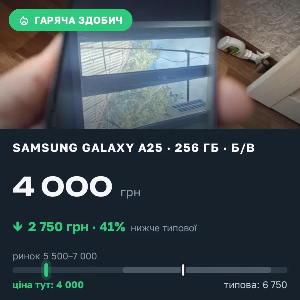 Знахідка Trofey: Galaxy A25 256 ГБ б/у за 4 000 грн — на 2 750 грн (−41%) нижче ринку. Запоріжжя, 05.09 15:48.