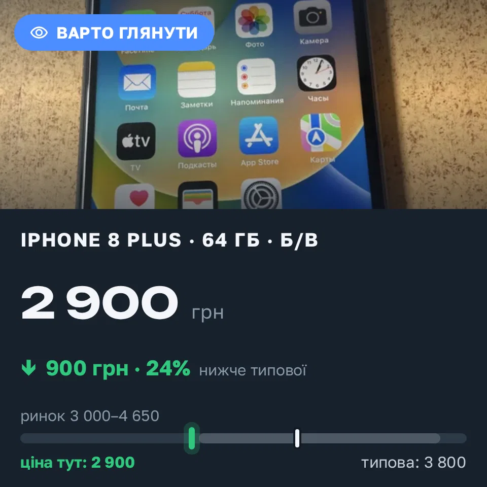 Знахідка Trofey: iPhone 13 Pro Max 256 ГБ б/у за 2 900 грн — на 900 грн (−24%) нижче ринку. Дніпро, 05.09 15:51.