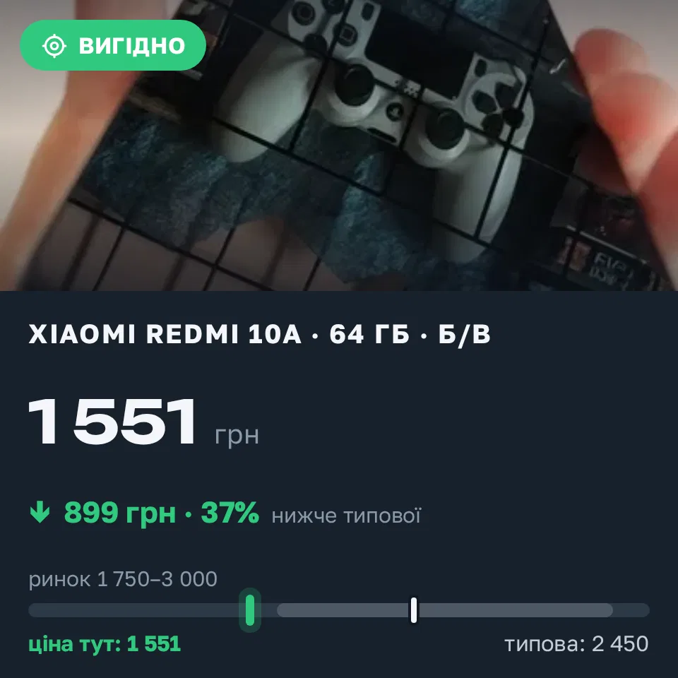 Знахідка Trofey: Redmi 10a 64 ГБ б/у за 1 551 грн — на 899 грн (−37%) нижче ринку. Одеса, 05.09 16:07.