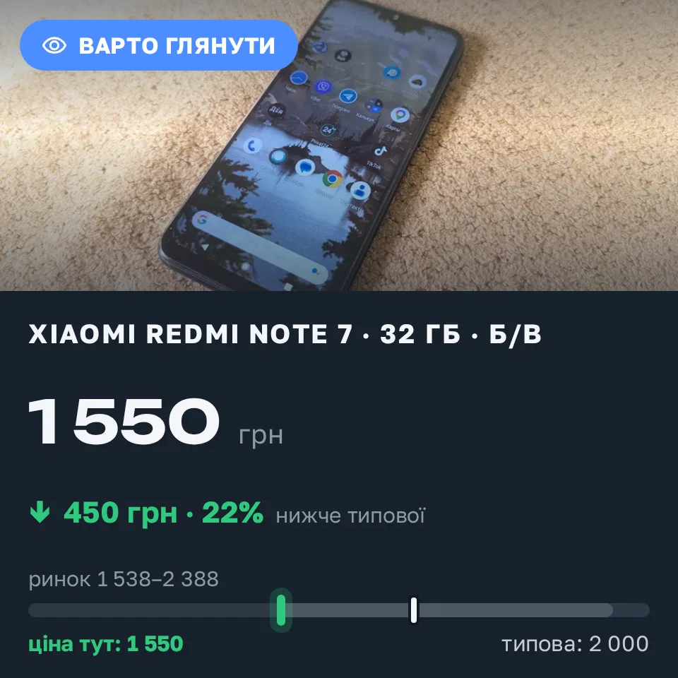Знахідка Trofey: Redmi Note 7 32 ГБ б/у за 1 550 грн — на 450 грн (−23%) нижче ринку. Львів, 05.09 16:18.
