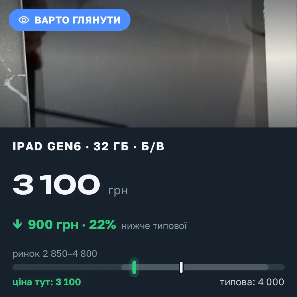 Знахідка Trofey: iPad (6th generation) 32 ГБ б/у за 3 100 грн — на 900 грн (−23%) нижче ринку. Васильків, 05.09 16:22.