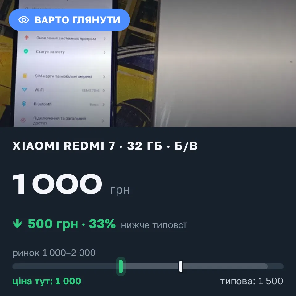 Знахідка Trofey: Redmi 7 32 ГБ б/у за 1 000 грн — на 500 грн (−33%) нижче ринку. Житомир, 05.09 16:52.