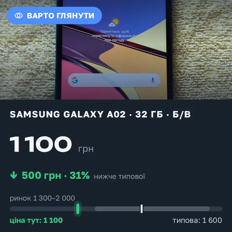 Знахідка Trofey: Redmi 9 32 ГБ б/у за 1 100 грн — на 500 грн (−31%) нижче ринку. Кривий Ріг, 05.09 17:12.