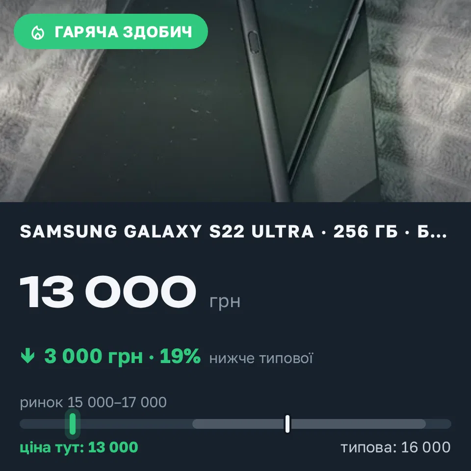 Знахідка Trofey: Galaxy S22 Ultra 256 ГБ б/у за 13 000 грн — на 3 000 грн (−19%) нижче ринку. Київ, 05.09 17:23.