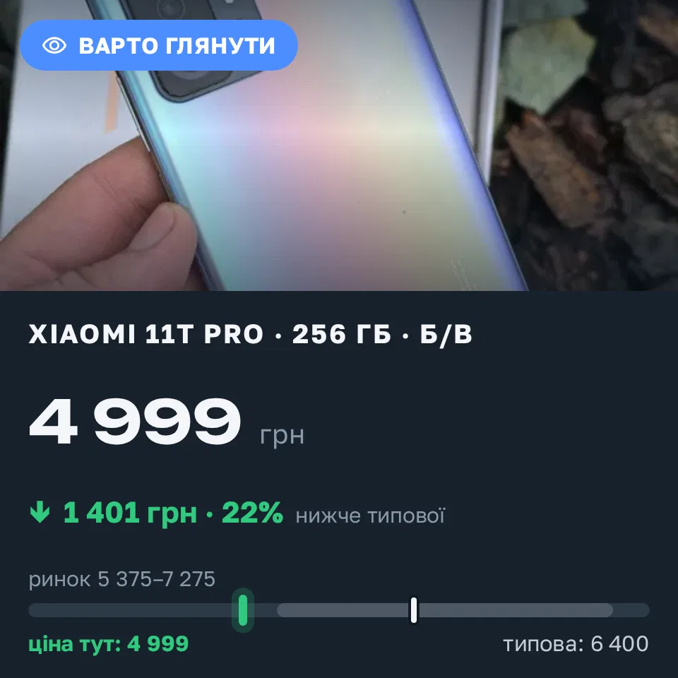 Знахідка Trofey: Xiaomi 11T Pro 256 ГБ б/у за 4 999 грн — на 1 401 грн (−22%) нижче ринку. Тячів, 05.09 17:29.