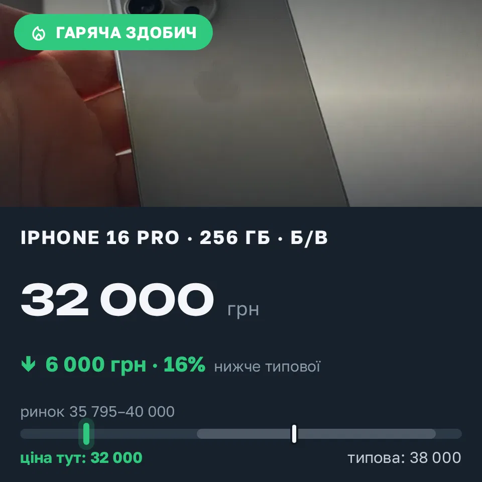 Знахідка Trofey: iPhone 16 Pro 256 ГБ б/у за 32 000 грн — на 6 000 грн (−16%) нижче ринку. Тернопіль, 05.09 19:09.