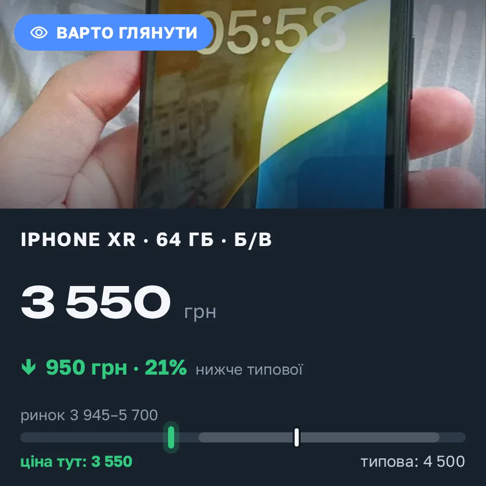 Знахідка Trofey: iPhone XR 64 ГБ б/у за 3 550 грн — на 950 грн (−21%) нижче ринку. Іваничі, 05.09 19:15.