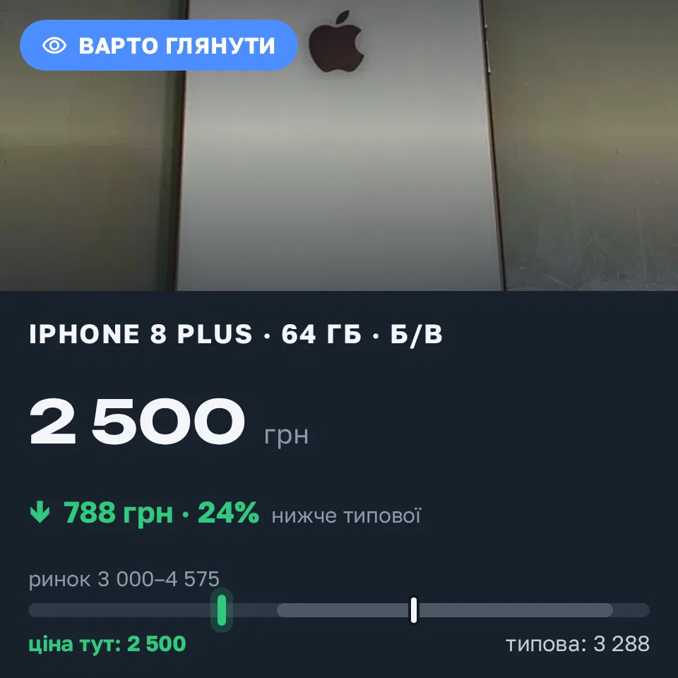 Знахідка Trofey: iPhone 8 Plus 64 ГБ б/у за 2 500 грн — на 1 250 грн (−24%) нижче ринку. Тернопіль, 05.09 20:08.