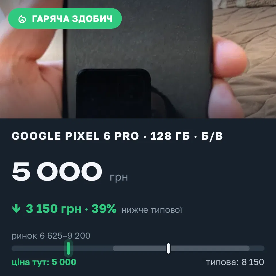 Знахідка Trofey: Pixel 6 Pro 128 ГБ б/у за 5 000 грн — на 3 150 грн (−39%) нижче ринку. Сарни, 05.09 20:15.