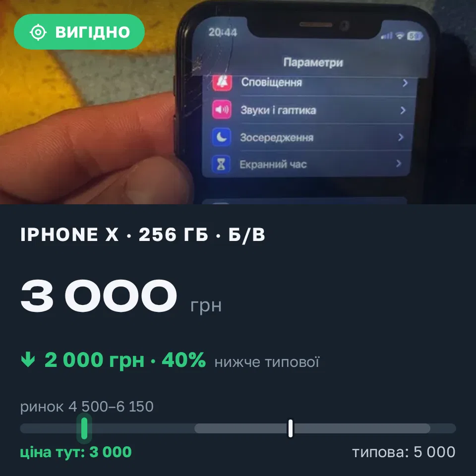 Знахідка Trofey: iPhone X 256 ГБ б/у за 3 000 грн — на 2 000 грн (−40%) нижче ринку. Бориспіль, 05.09 21:01.