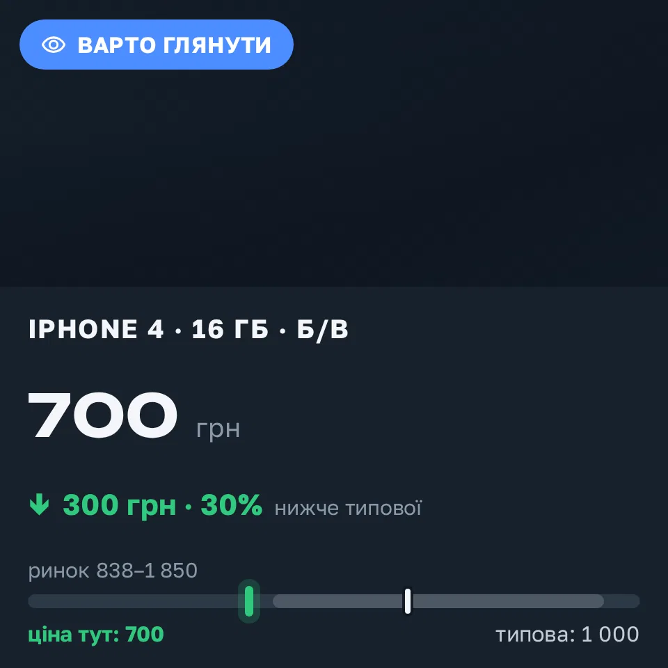 Знахідка Trofey: iPhone 4 16 ГБ б/у за 700 грн — на 300 грн (−30%) нижче ринку. Скнилів, 05.09 21:04.